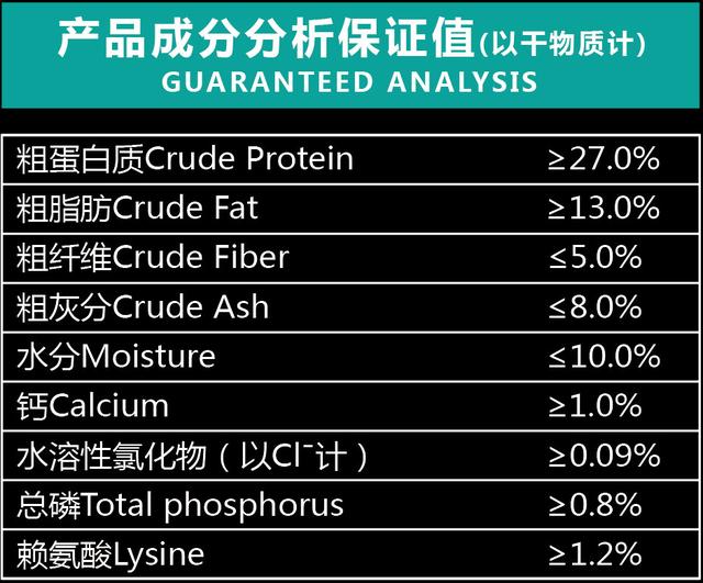 柯基一天喂食量多少钱？可以看“喂食标准表”！