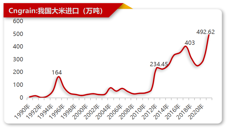 春节后稻米巿场供应压力空前！