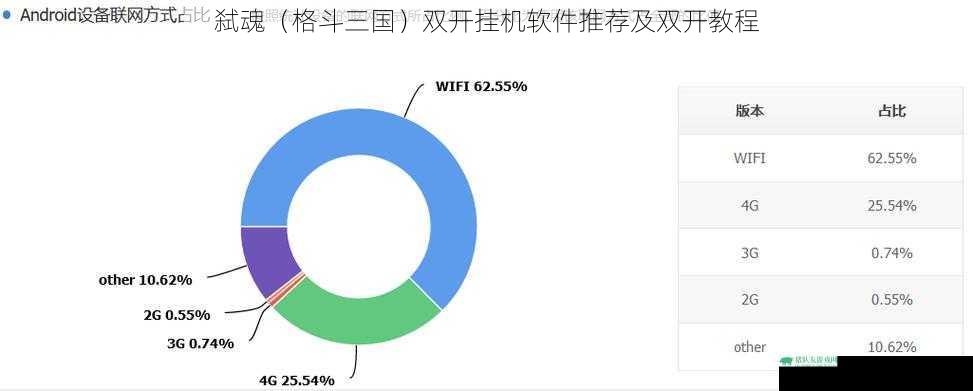 弑魂（格斗三国）双开挂机软件推荐及双开教程